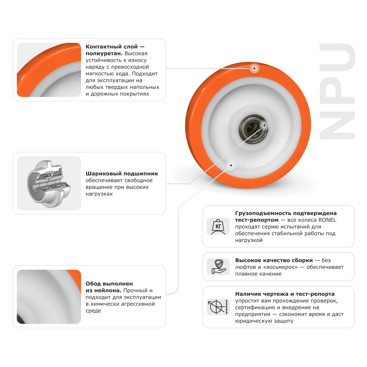 Колесо большегрузное полиуретановое RONEL NPU 100